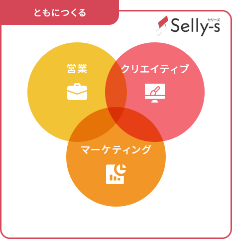 営業、マーケティング、クリエイティブのともにつくる画像説明